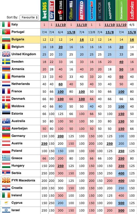 eurovision 2017 odds